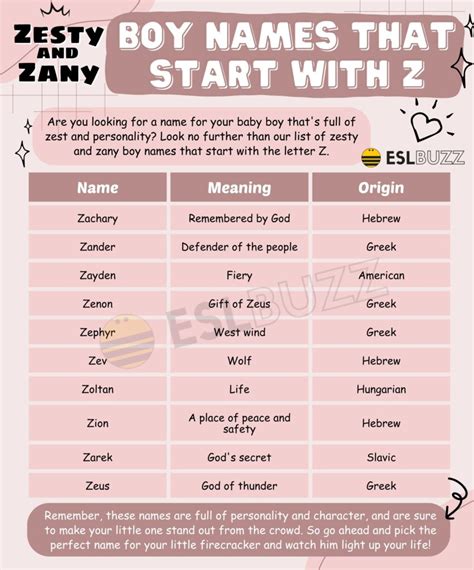 boy names that start with z|685 Baby Boy Names That Start With Z .